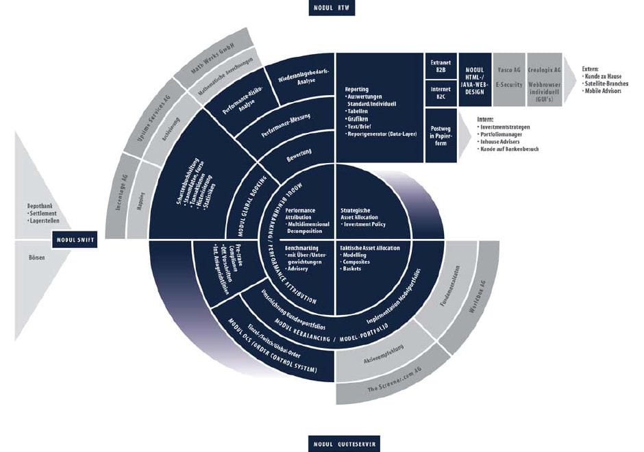 software-asset management-swiss made