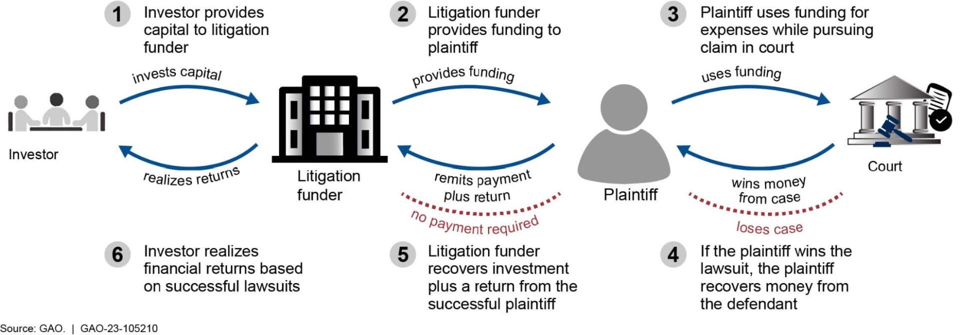 legal finance-without insurance